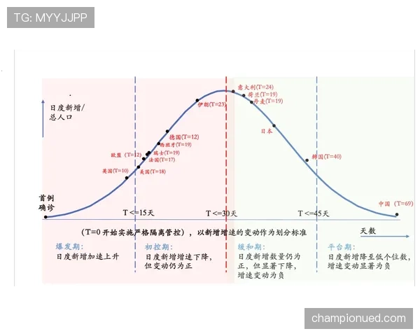 韩国与捷克出线概率最新比较